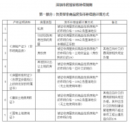 深圳房产律师告知：深圳房屋拆迁补偿标准